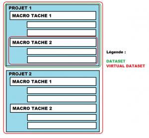 schema dataset